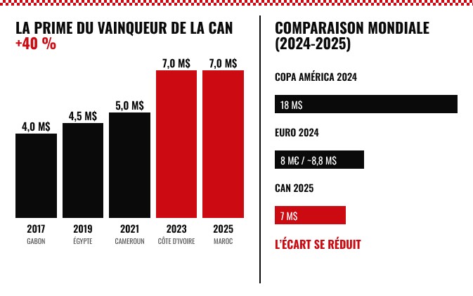 La révolution des données