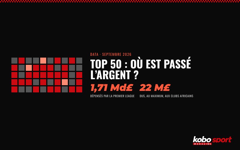 Données du Top 50 des transferts